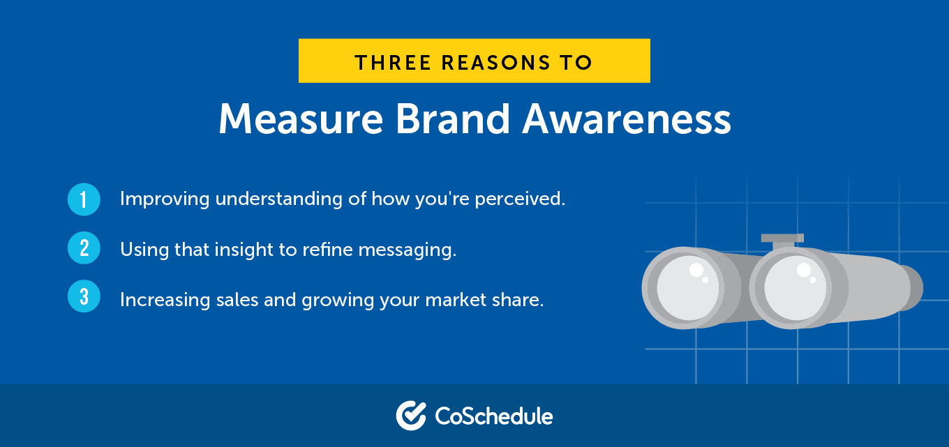 Three Reasons to Measure Brand Awareness