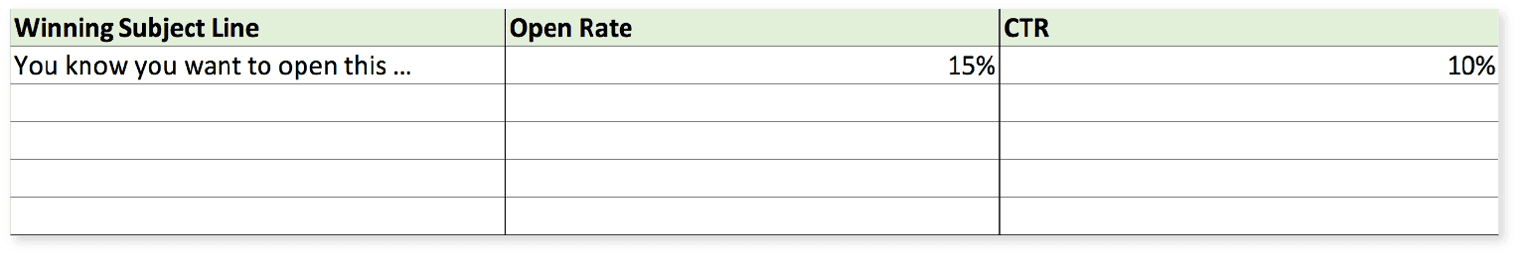 Measuring subject line results