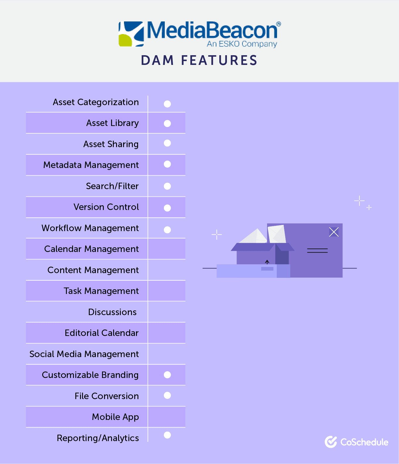 MediaBeacon DAM Features