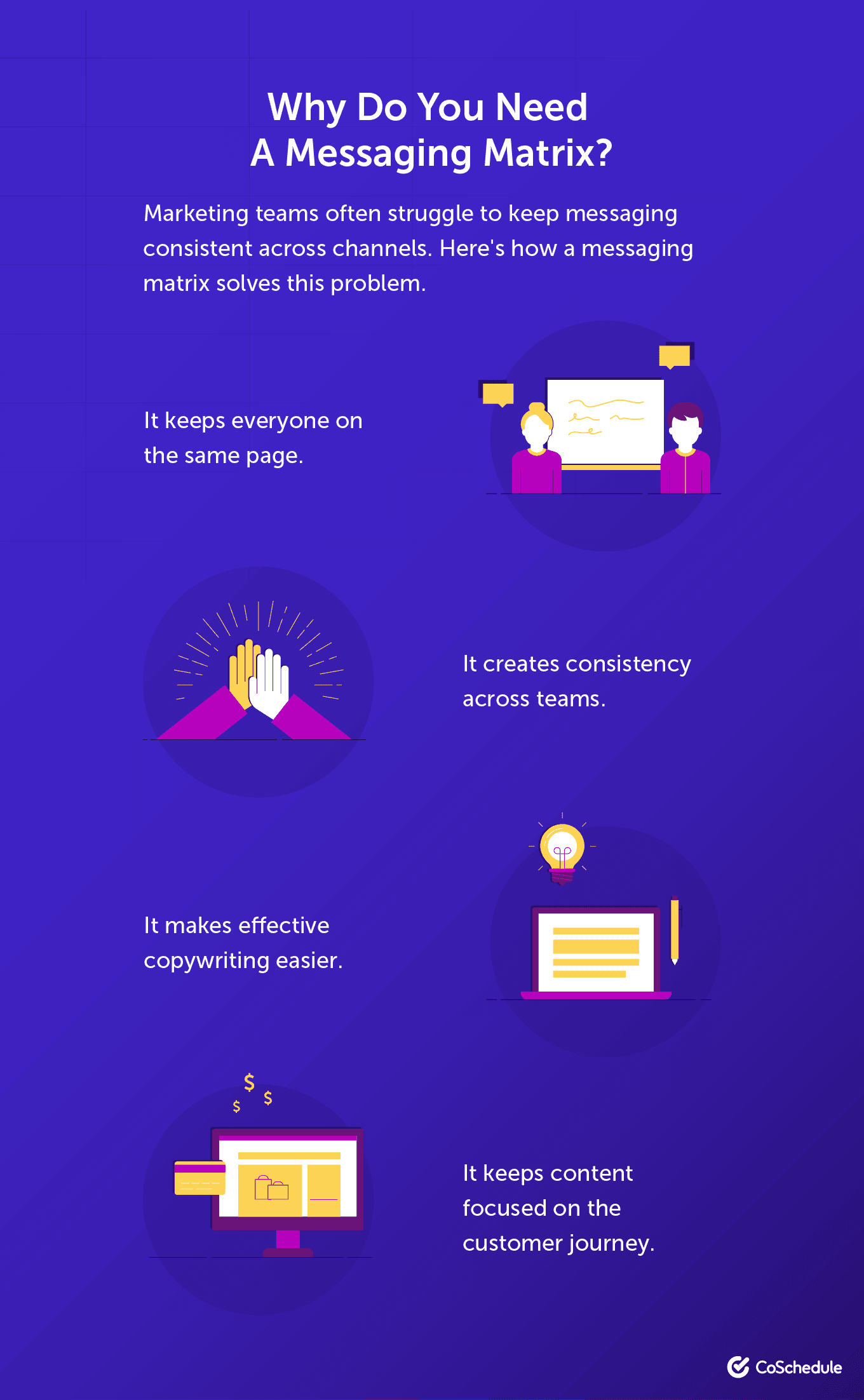 Messaging Matrix: How to Keep Brand Messaging Aligned (Template)
