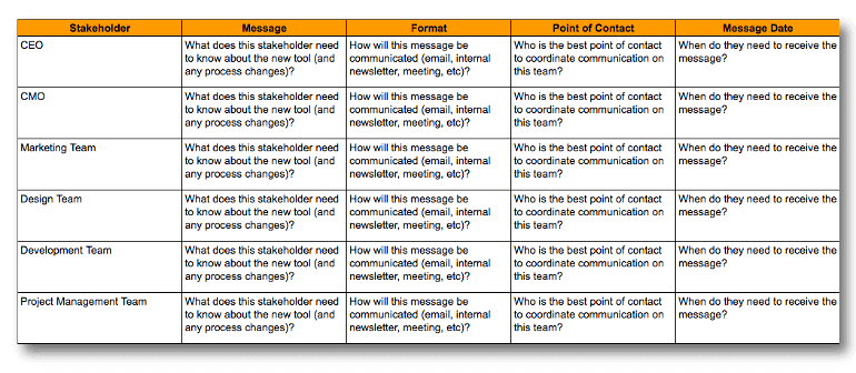 Example of an internal communication matrix