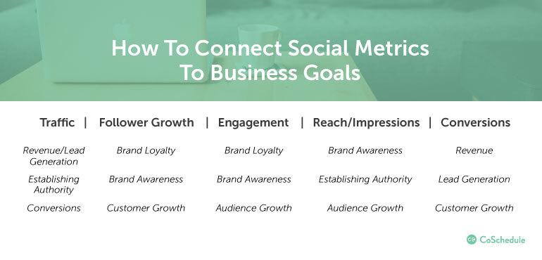 How to Tie Social Metrics to Business Goals