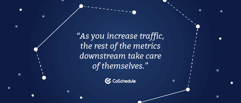 As you increase traffic, the rest of the metrics downstream take care of themselves.