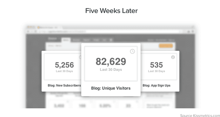 blue ocean strategy blog metrics