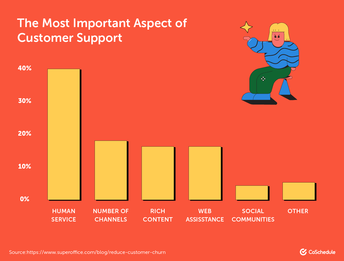 The Most Important Aspects of Customer Support