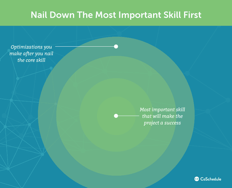 Nail Down the Most Important Skill First