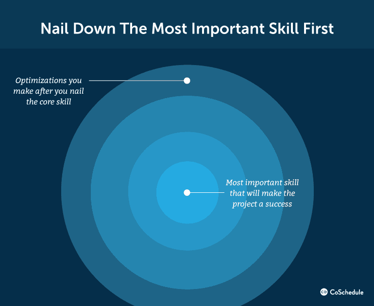 Nail Down the Most Important Skill First