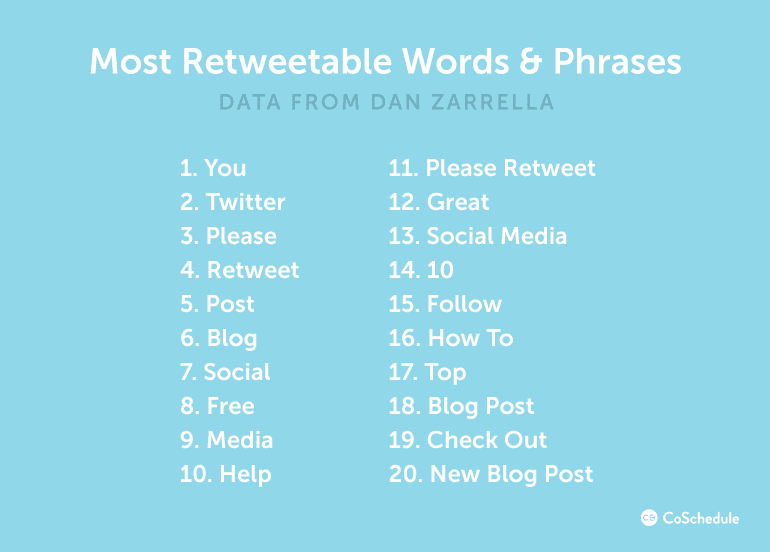 Most Retweetable Words And Phrases