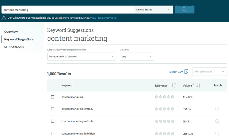 Screenshot taken from Moz's Keyword Explorer tool