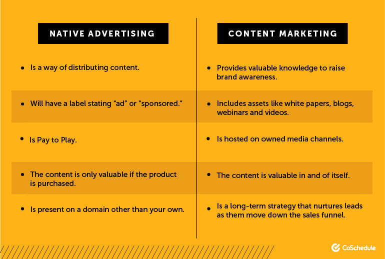 What the difference between native ads and content marketing