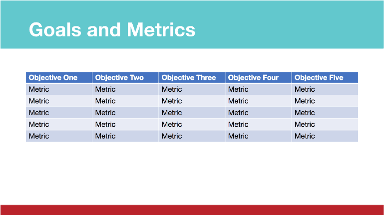 Pinterest Marketing Strategy: Objectives and Metrics