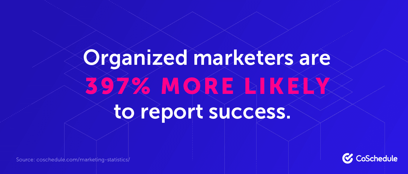 Organized marketers are 397% more likely to report success