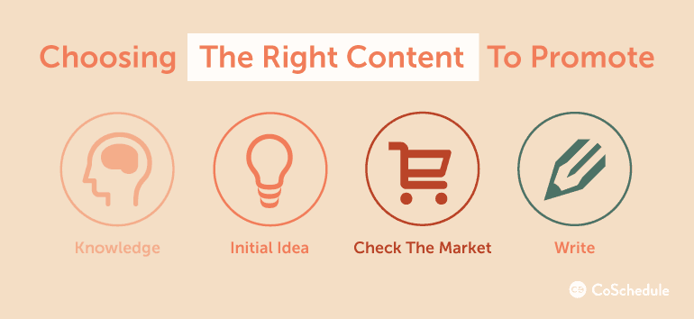 Outreaching marketing choosing the right content to promote