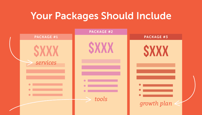 What should service packages include?