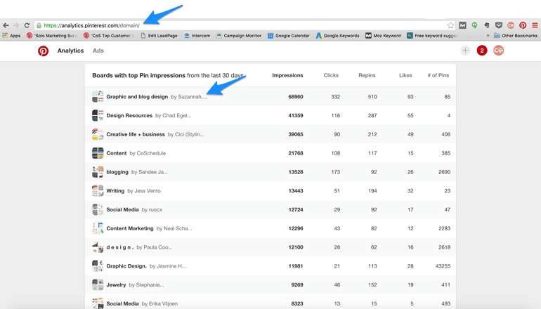 use Pinterest Analytics to find popular boards from your followers