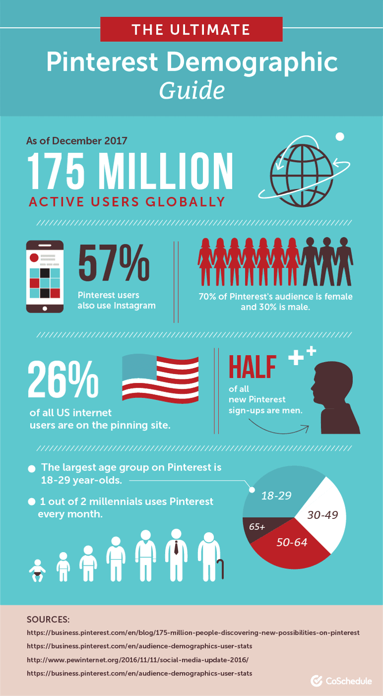 The Ultimate Pinterest Demographic Guide