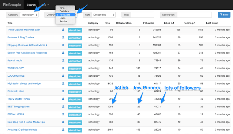 Use Pinterest Groupie to find group boards with high followers