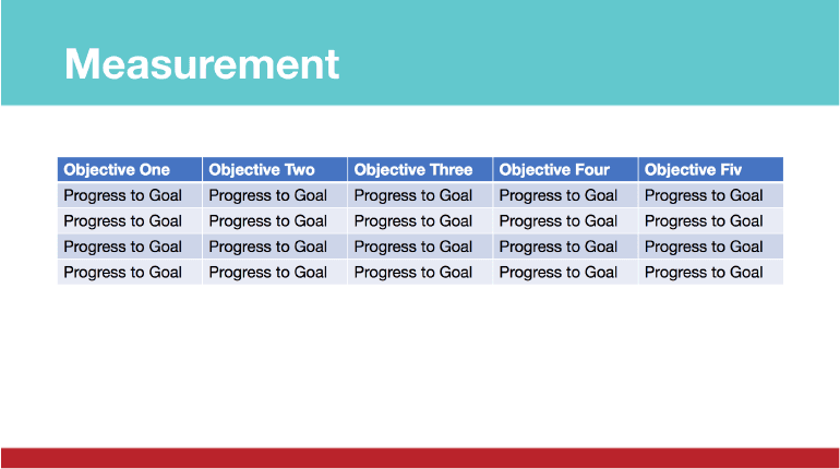 Pinterest Measurement