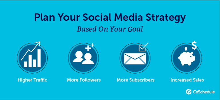 List of 4 goals to use when planning your social media strategy