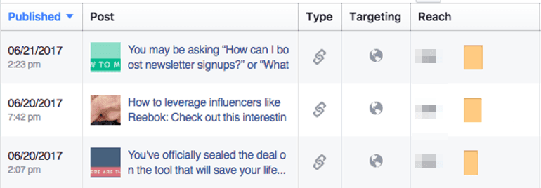 Post reach in Facebook Insights