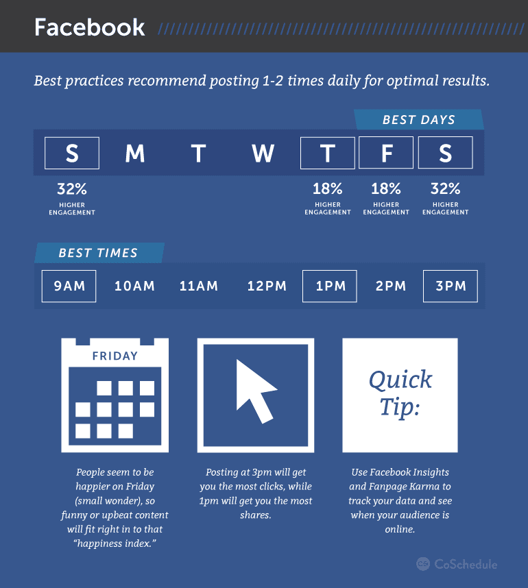 What are the best posting days and times on Facebook?