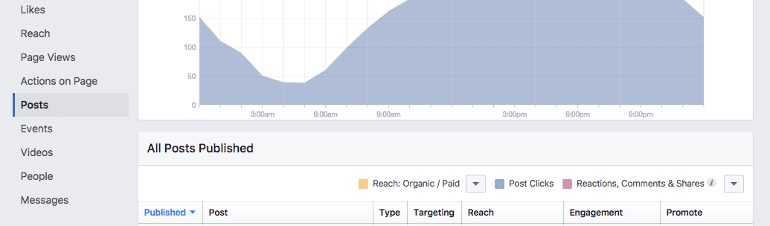 Where can you find post engagement in Facebook Insights?