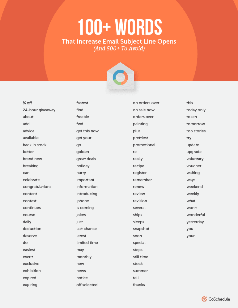 100+ Words That Increase Opens
