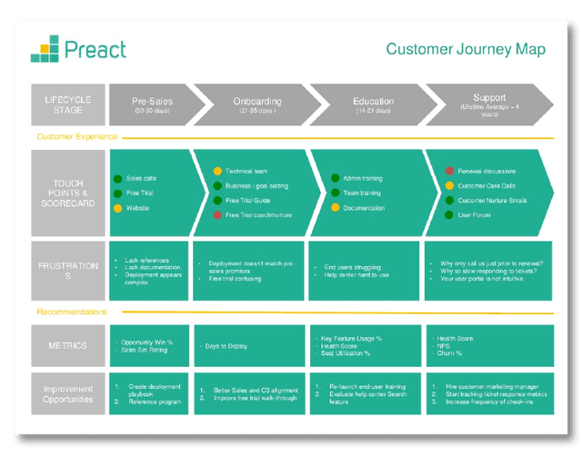 Customer Journey Mapping: How to Create One the Best Way (Template)