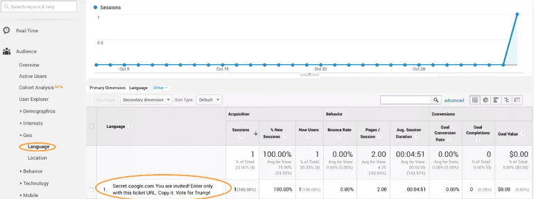 Trump spam in Google Analytics