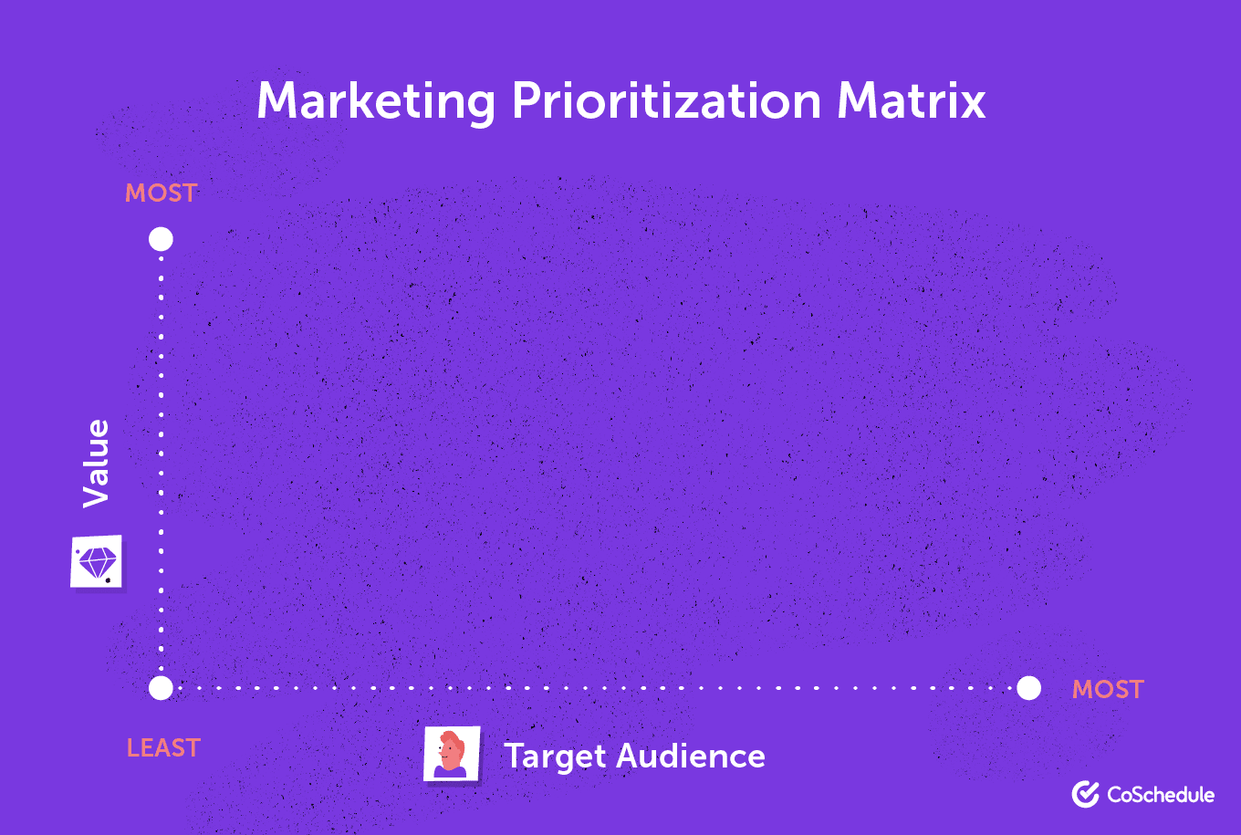 Blank project prioritization matrix for reference