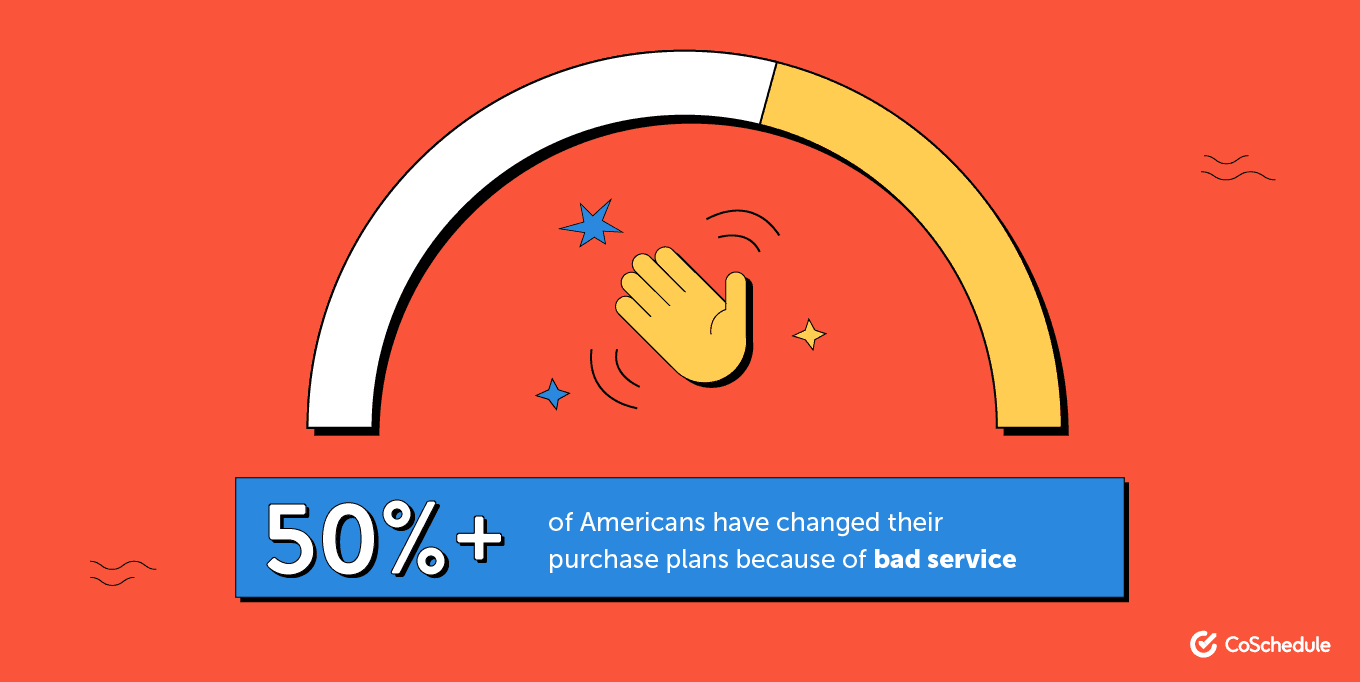 Plus de 50 % des Américains ont modifié leurs projets d'achat en raison d'un mauvais service