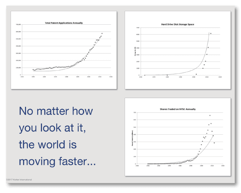 Graphs charting rate of change.