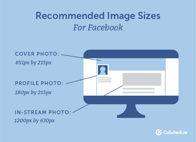 Recommended Image Sizes for Facebook