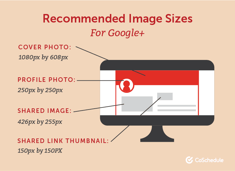 Recommended Image Sizes on Google+