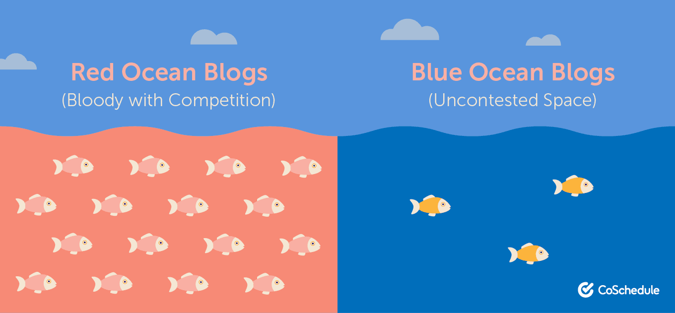 Red Ocean vs. Blue Ocean Content