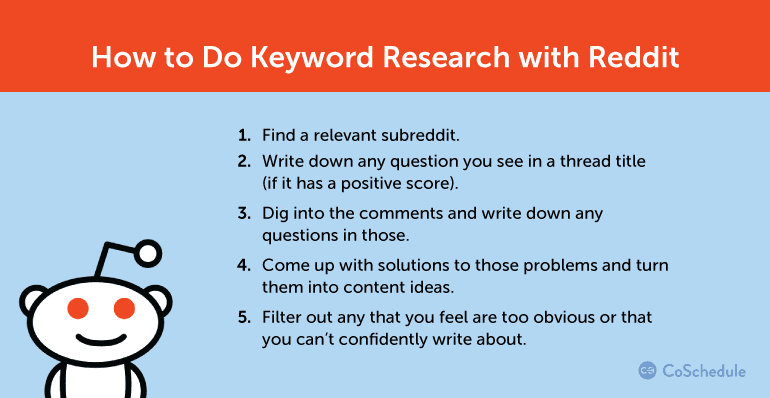 How to do Keyword Research with Reddit