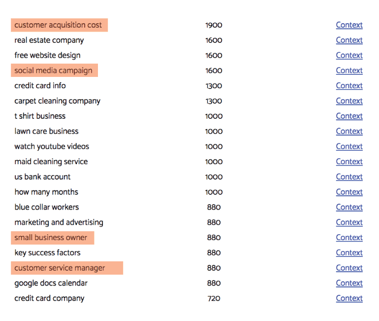 Keywords from Reddit