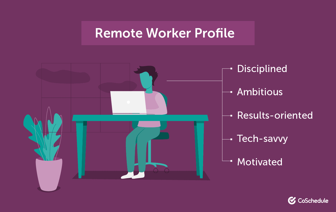 Organize Your Remote Team for Collaboration and Increased Results