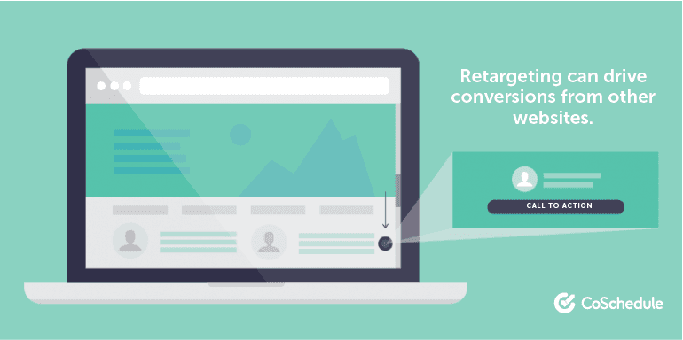 Retargeting kan conversies van andere websites stimuleren.