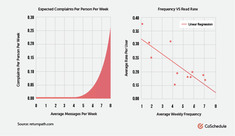 Email data from Return Path