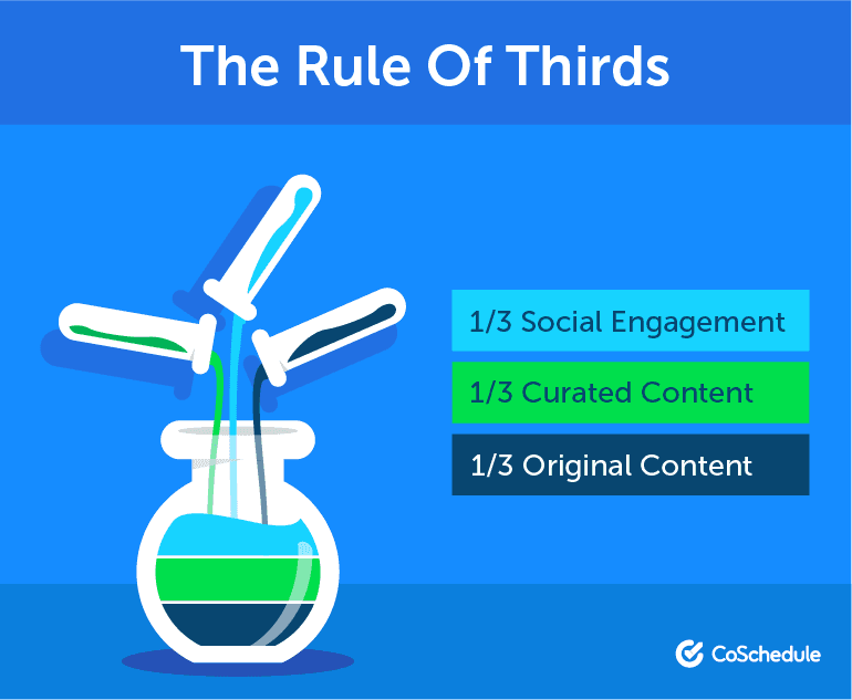 Curated Content: Rule of Thirds