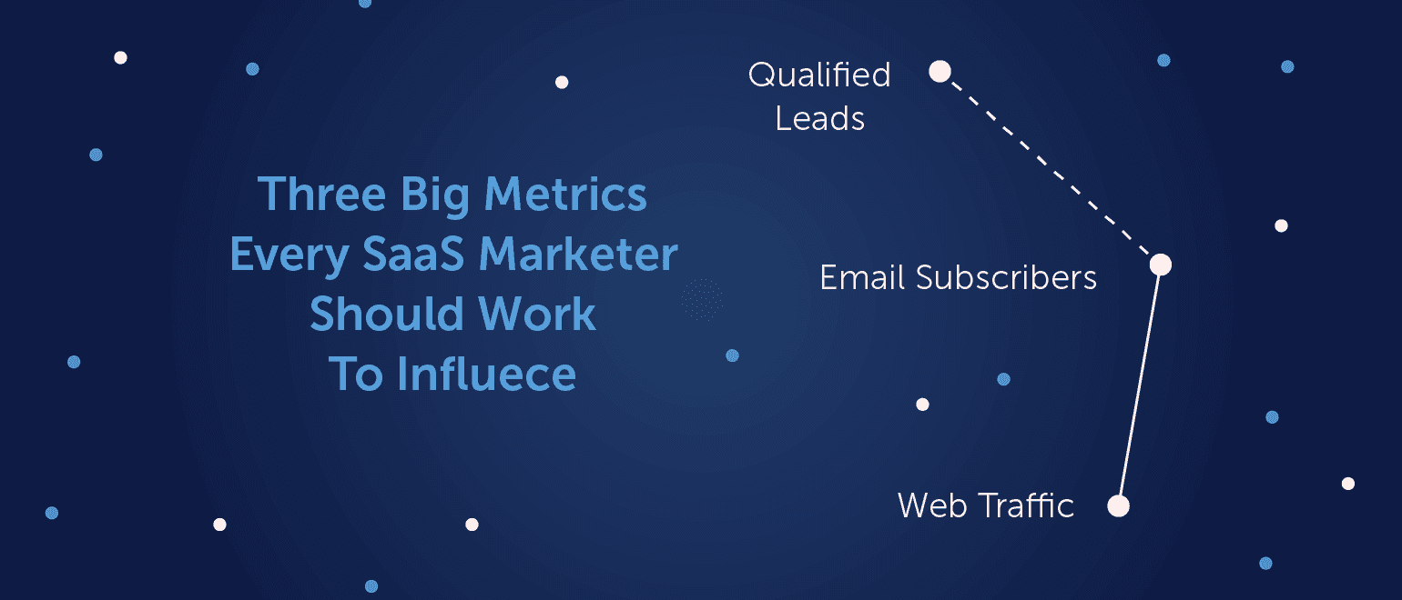 Three Big Metrics Every SaaS Marketer Should Work to Influence