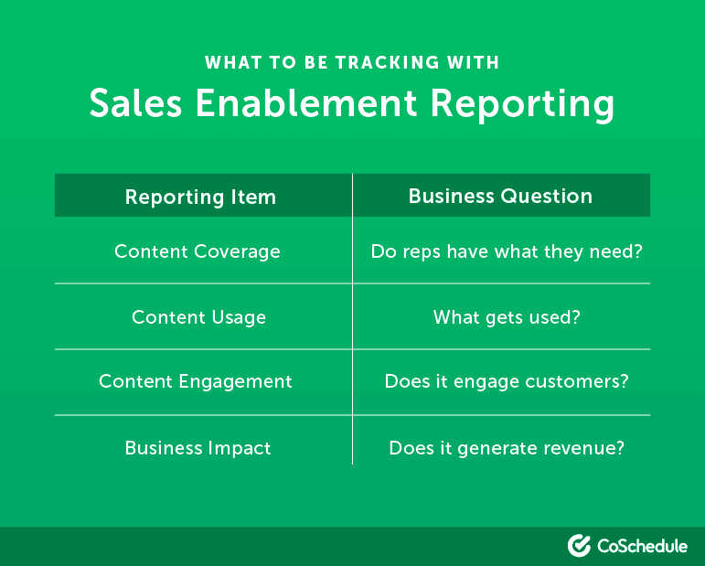What to track with your sales enablement reporting