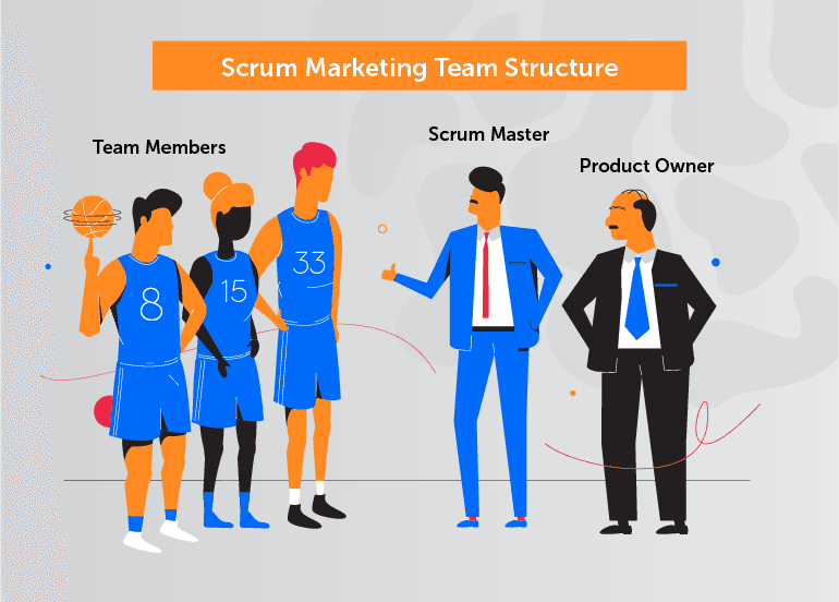 Scrum Marketing Team Structure