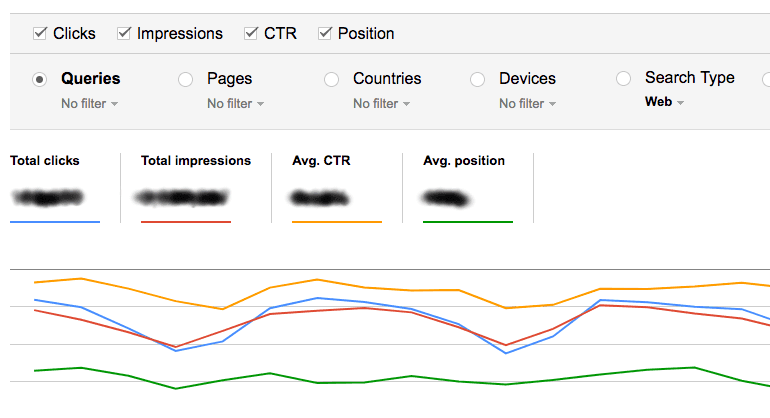 Search console data