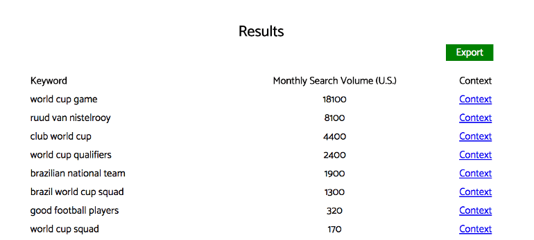 Search volume in the Reddit Keyworddit tool