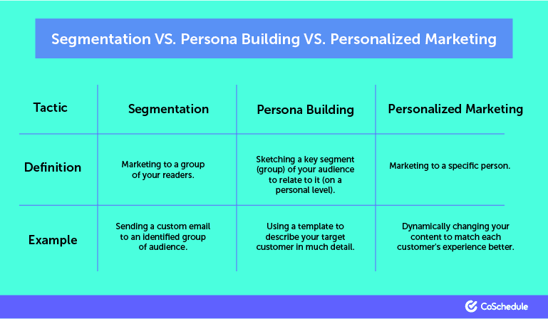What's the difference between segmentation and persona building