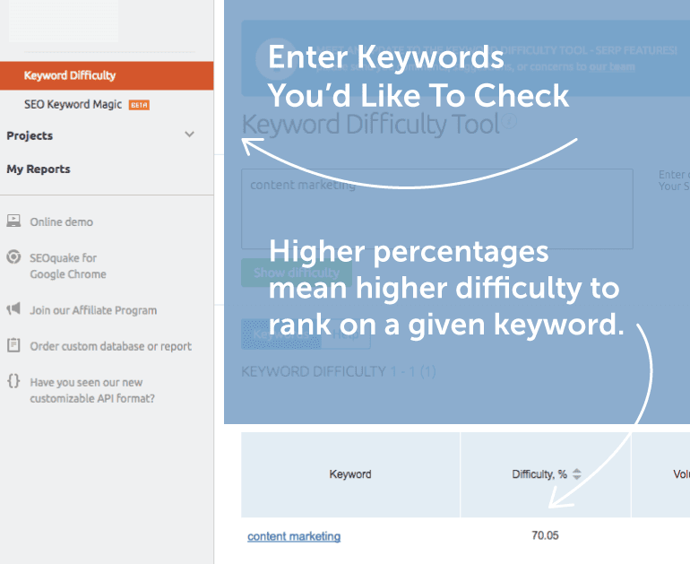 Screenshot of SEM Rush Keyword Difficulty Tool