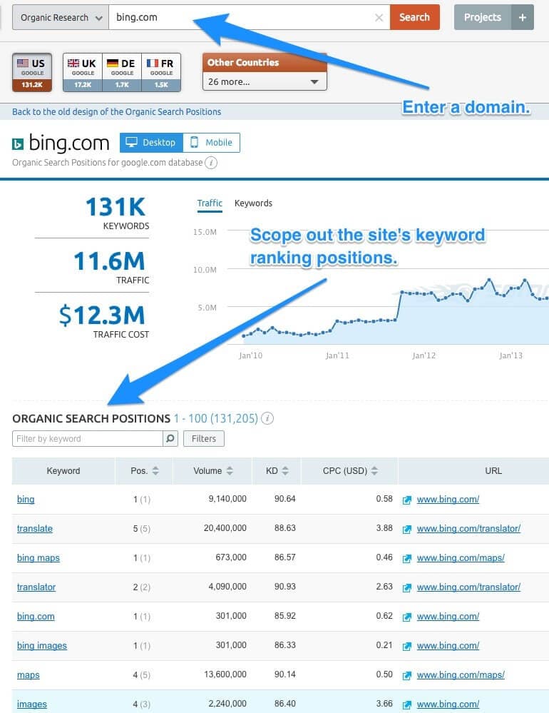 How to find competitor keywords in SEM Rush