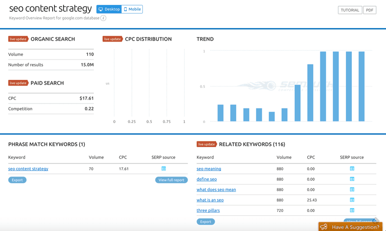 SEO content strategy as shown in SEMrush